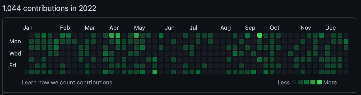contributions
