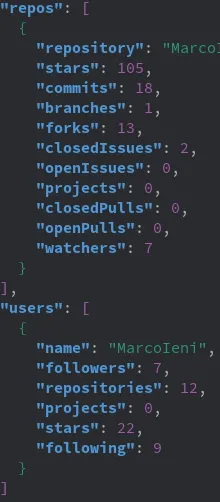 GitHubStats