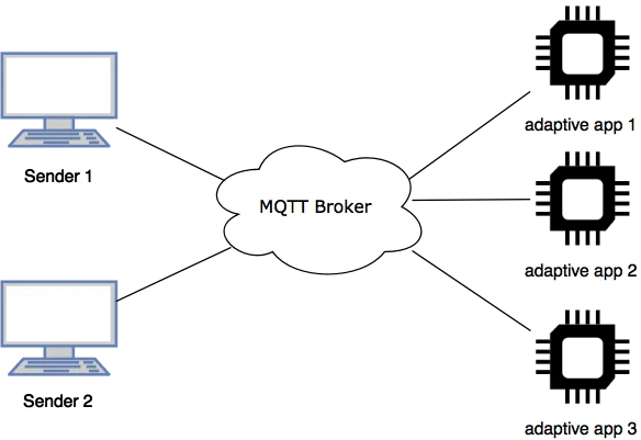 MQTT system