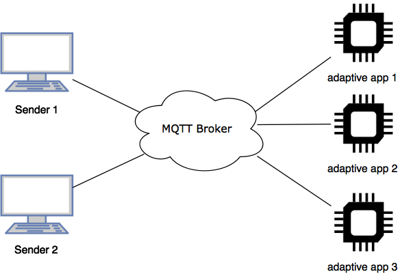 MQTT system
